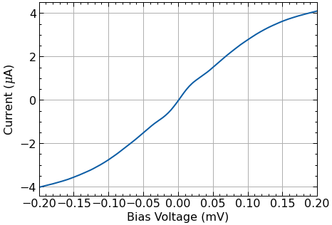 _images/analyze-experimental-data_16_0.png